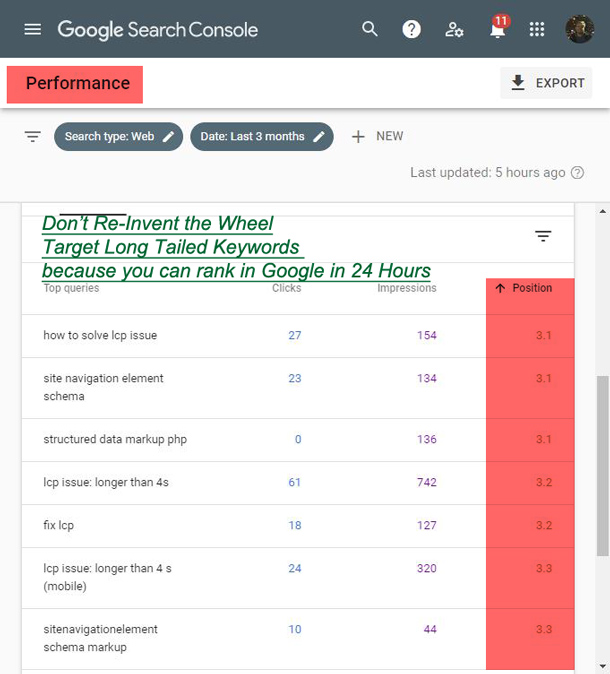 Google Search Console Performance Report average position