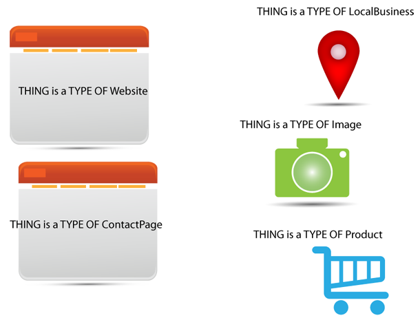 HTML elements and type of scopes in structured data