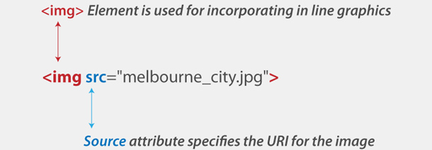 HTML img tag