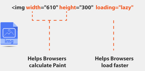 HTML img width height and lazy loading