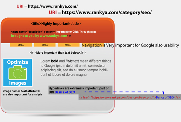 HTML Web Page Elements for Search Engine Optimization