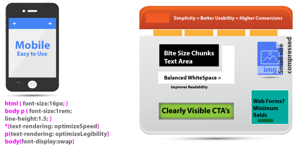 Mobile Optimization Factors