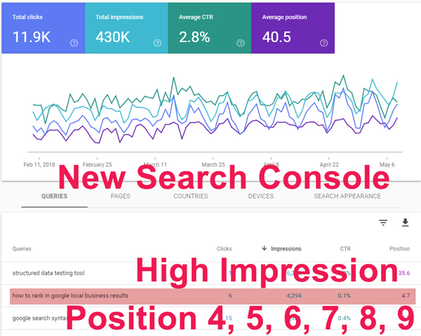 Search Console Performance Report Screenshot