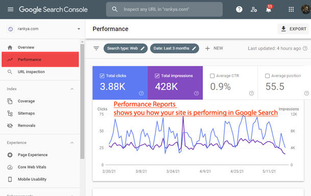 Search Console Performance Report