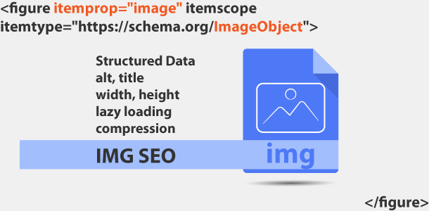 Structured Data Image SEO