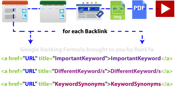 backlink formula by RankYa Digital Marketing