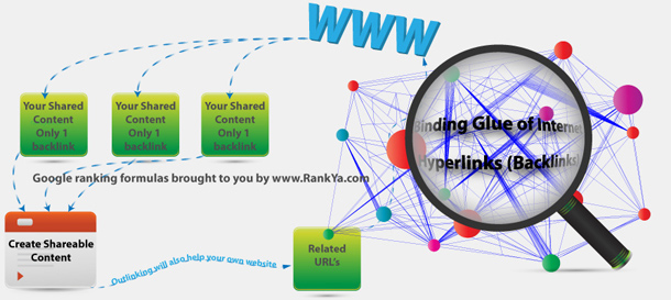 backlink formula for ranking