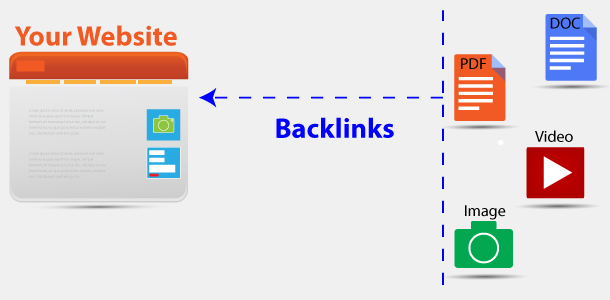 backlinks formula using different file types and format