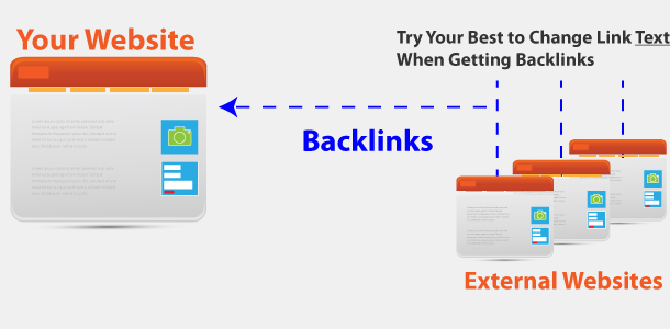 backlink formula