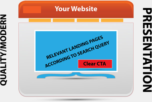 relevant webpages according to search query