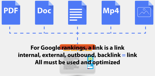 file formats and a web page linked