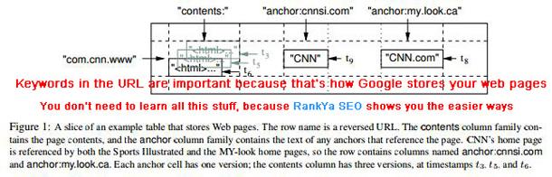 How Google Stores Web Pages in Bigtable Database