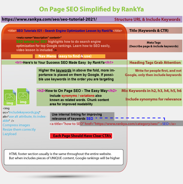 how to SEO a web page