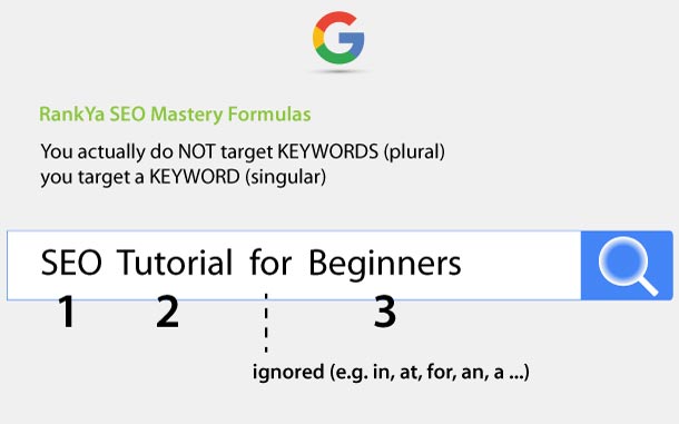 keyword targeting formula