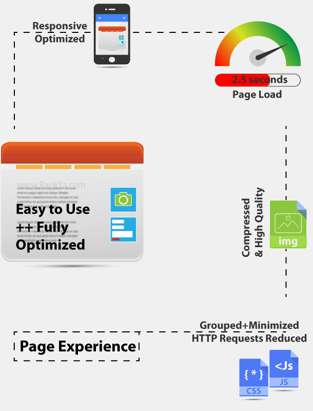 Web Page Experience Improvement Factors