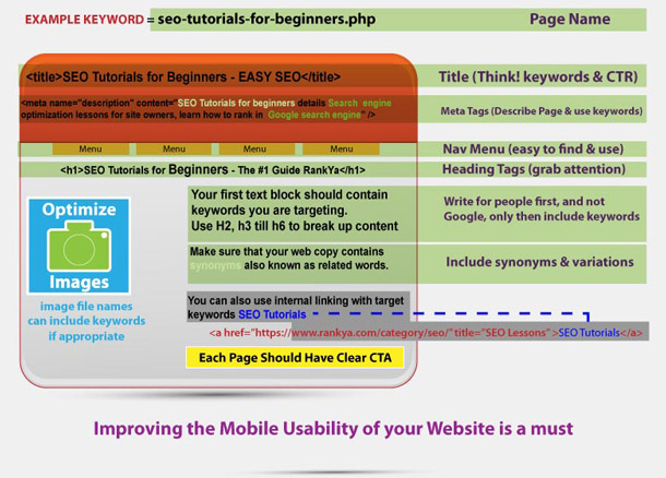on page seo simplified for search engine optimization