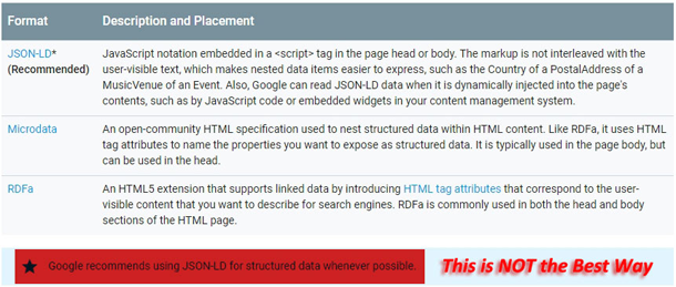 recommended structured data formats