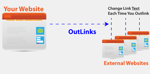 website external outlink