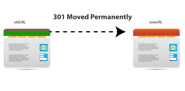 301 Moved Permanently