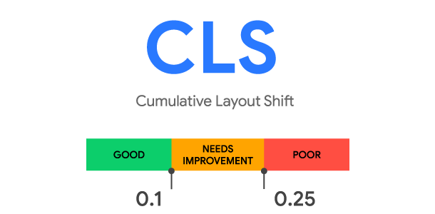 Cumulative Layout Shift