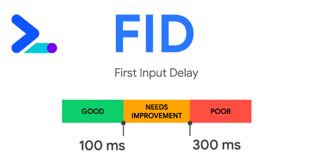 First Input Delay