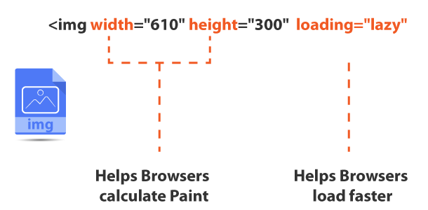 HTML image height width