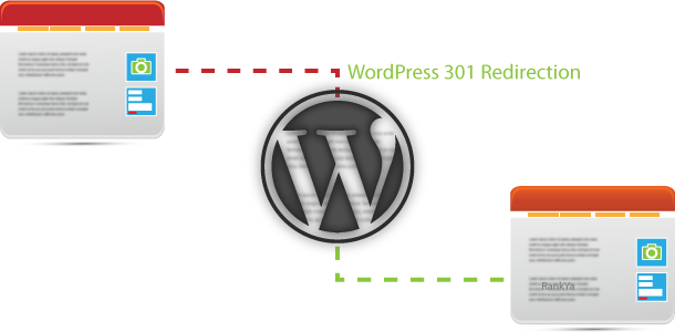 WordPress 301 Redirection