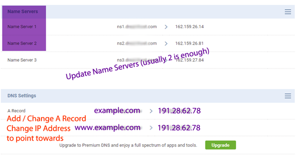 domain DNS Name Server and A Record