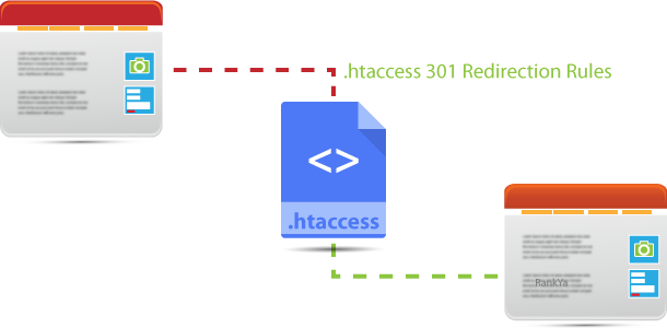 .htaccess 301 Redirection