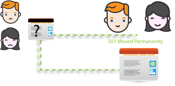 using 301 Moved Permanently provides better user experience