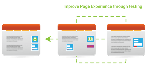 improve page experience through testing