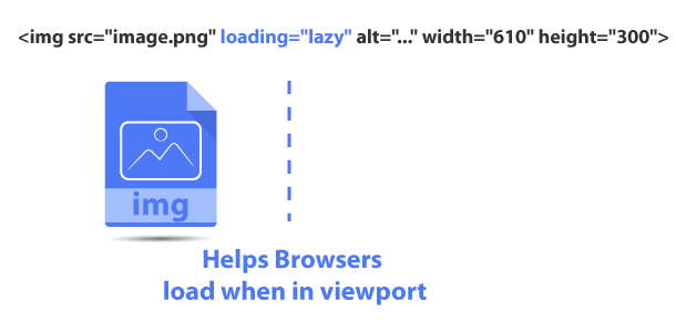 HTML img loading lazy