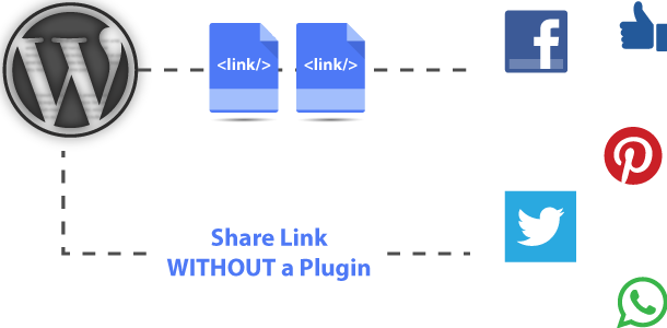 share link without a plugin