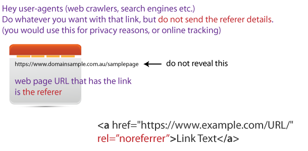 link type noreferrer explained visually