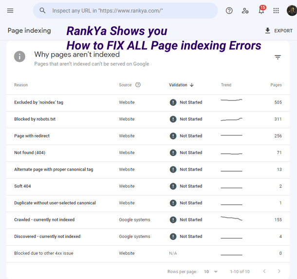 All Page indexing Errors