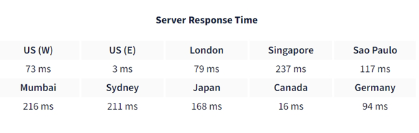 DreamHost web server response time 