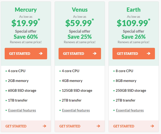 HostPapa domains and hosting 2022 VPS Plans