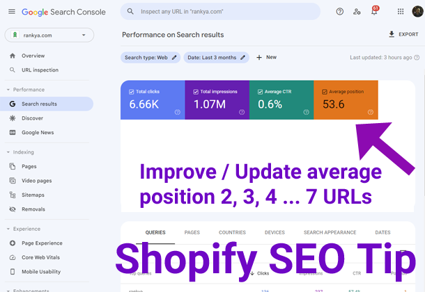 Shopify Search Engine Optimization Tip