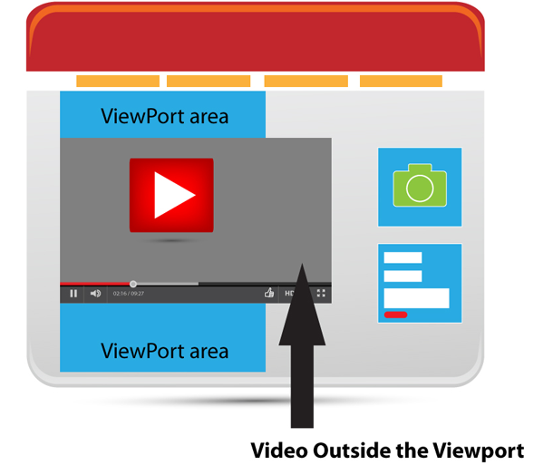 video outside viewport example