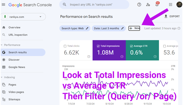 Google Search Console Performance Reports