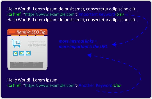 HTML Hyperlink example