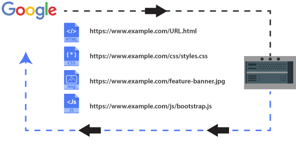 URL Fetch Process illustrated