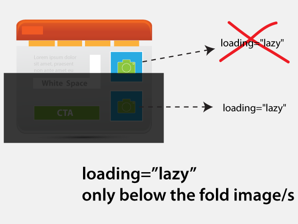 Lazy Loading Below The Fold