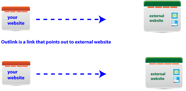 outlink example