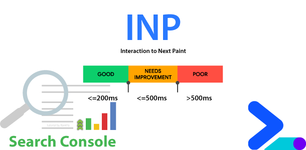 Search Console Interaction to Next Paint