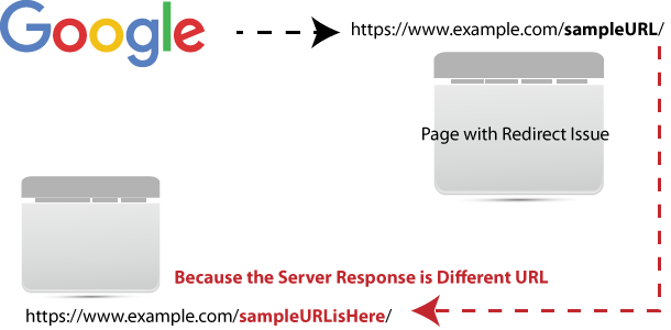 web page redirection issue simplified