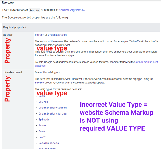 Sample Review Snippet required property and value