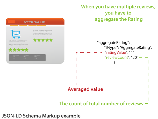 Structured Data AggregateRating explained