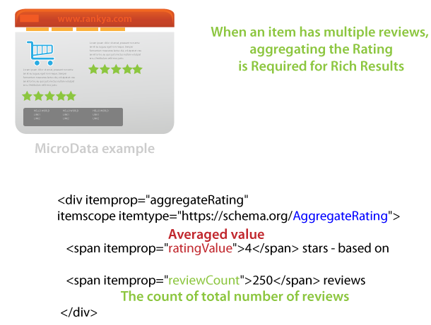 Structured Data AggregateRating explained