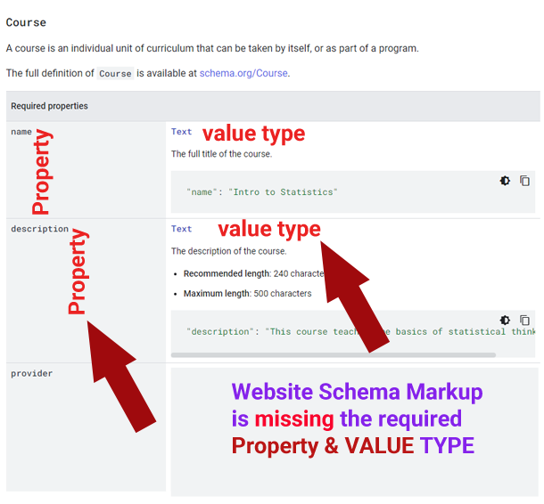 for fixing missing required Structured Data field